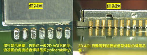 PCBA大講堂：什么是3D AOI檢測(cè)設(shè)備？