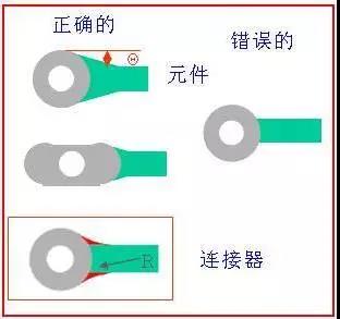 如果導線比插入墊小，則需要加些淚滴