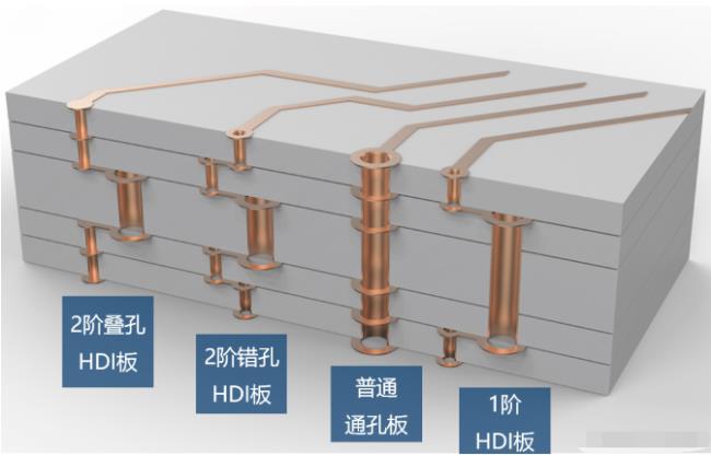 8層2階疊孔，高通驍龍624