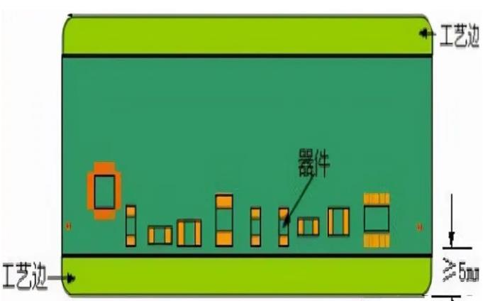 PCB工藝邊的作用、制作方式及設(shè)計(jì)要求
